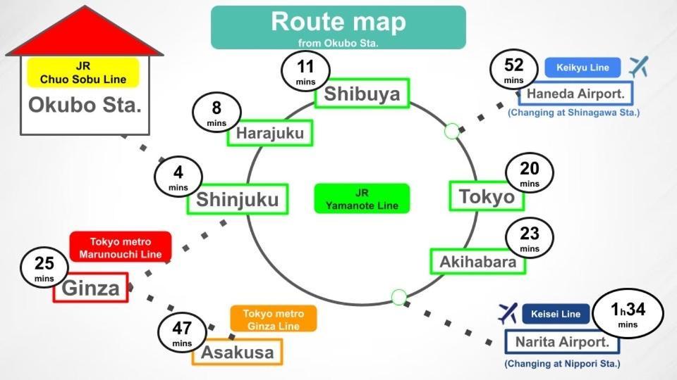 6 Mins To Walk Jr Okubo Station 1Stop To Shinjuku Brand New Silent Stylish 3Br Villa Tokyo Exterior photo